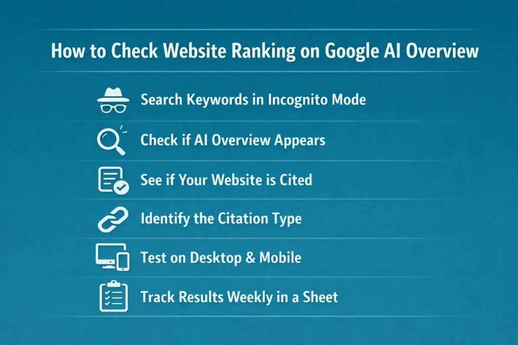 How to Check Website Ranking on Google AI Overview