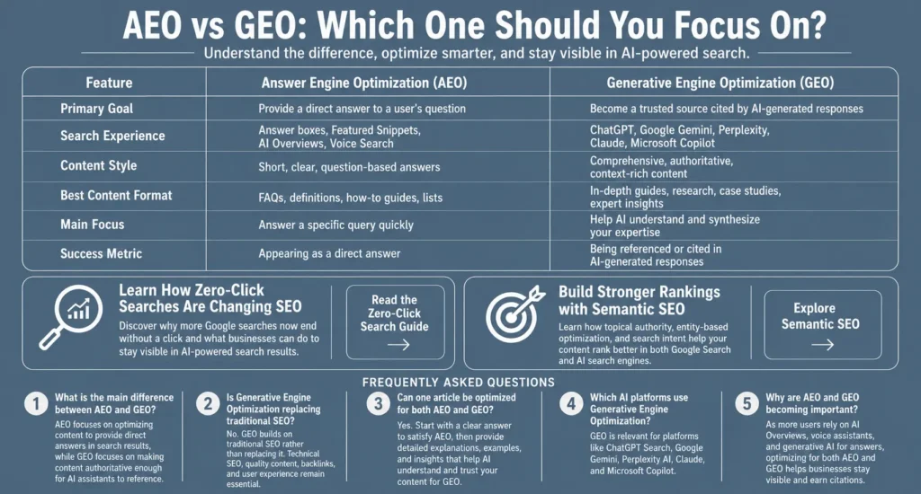 aeo-vs-geo
