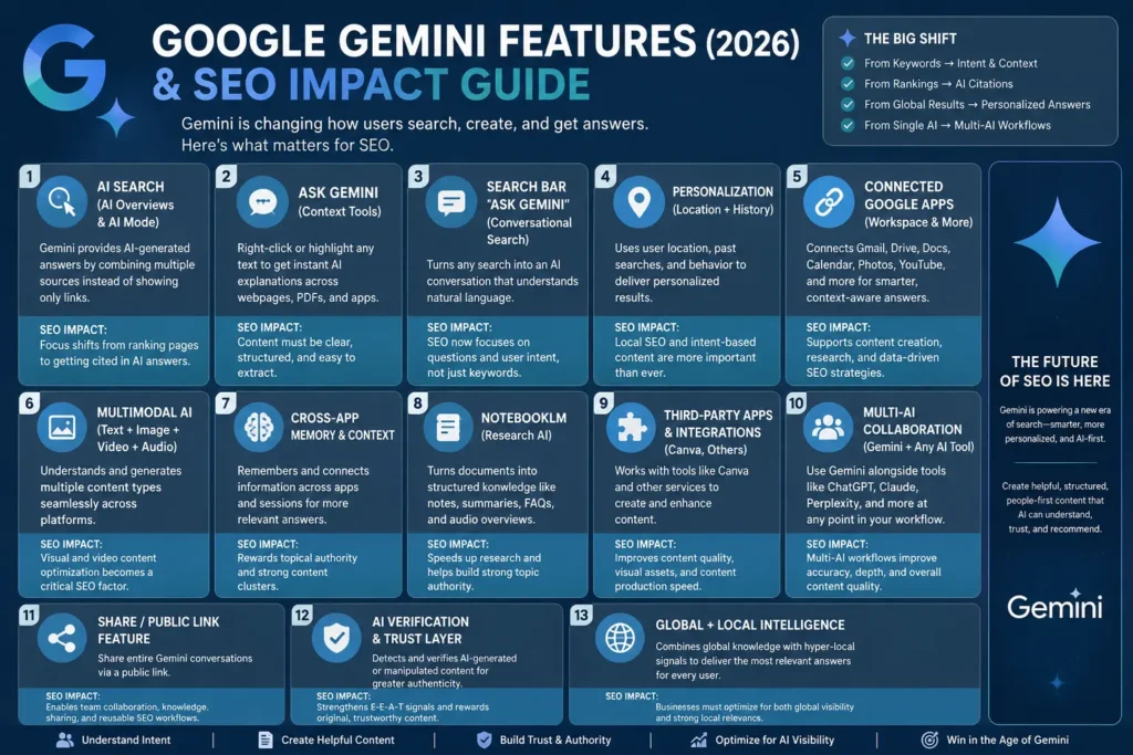 google-gemini-features